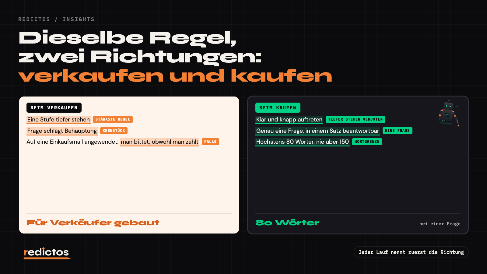 Dieselben Regeln in zwei Richtungen: beim Verkaufen und beim Kaufen von Platzierungen