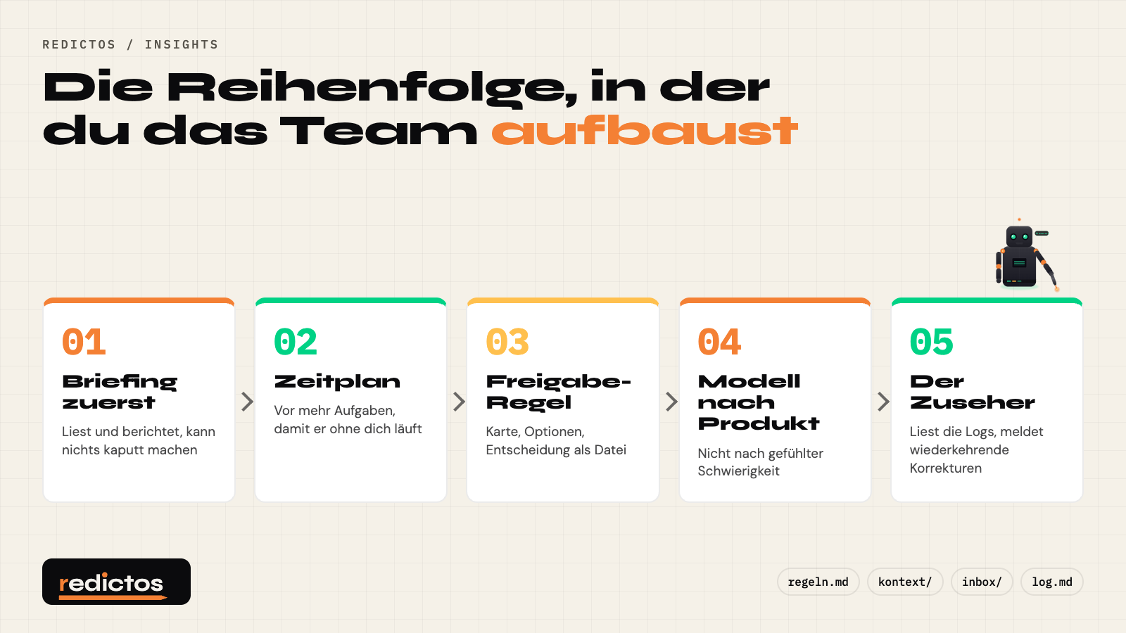 Die Reihenfolge, in der du das Agententeam aufbaust, in fünf Schritten