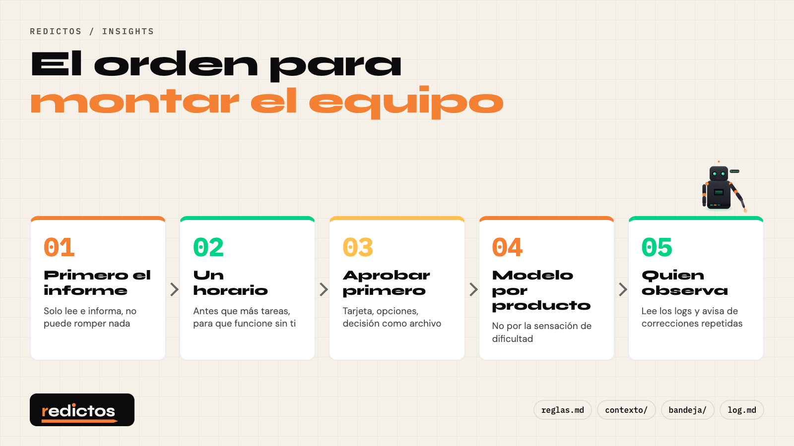 El orden para montar el equipo de agentes en cinco pasos