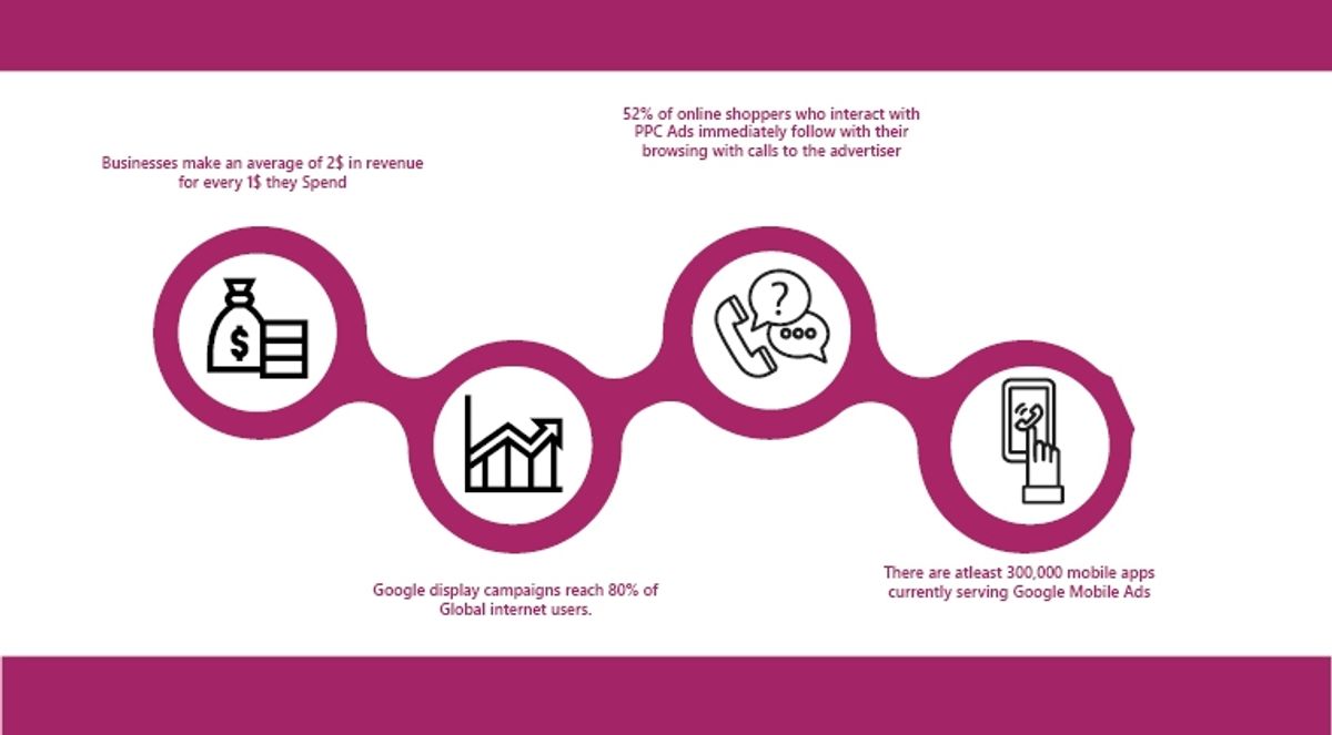 search engine marketing in kenya infographic