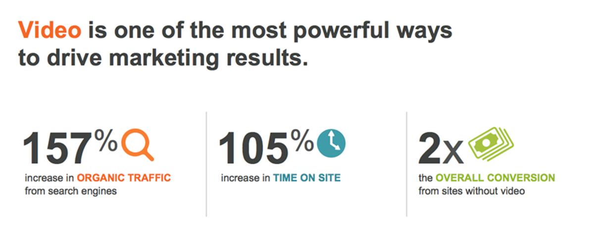 how powerful is video marketing in kenya