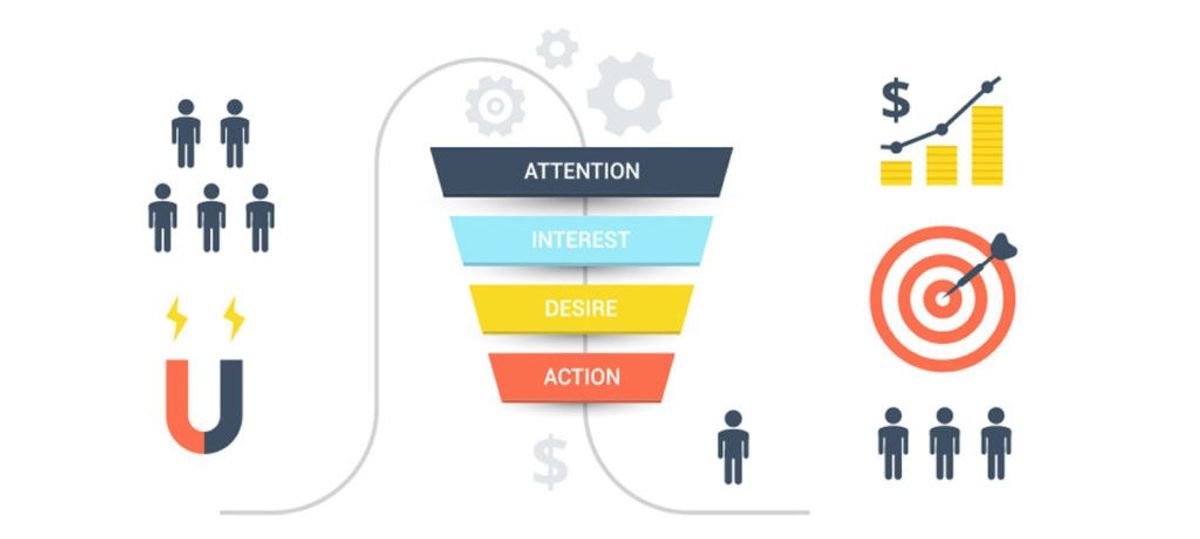 lead generation for digital marketing