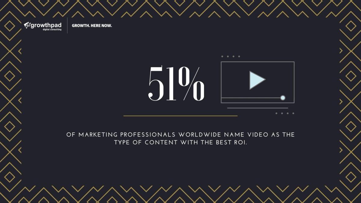 digital marketing and animated videos for business