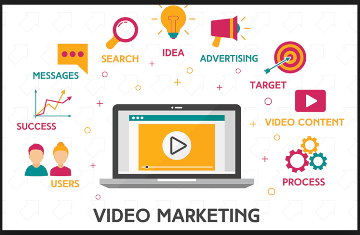digital marketing strategies with video