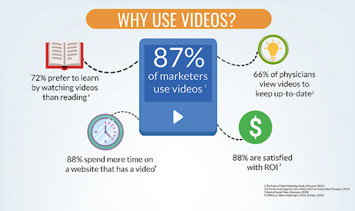 why use video marketing as a strategy