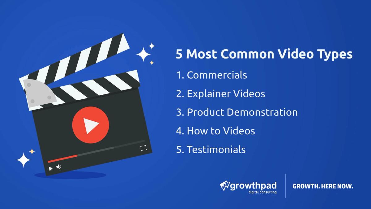 Video Marketing Content Options