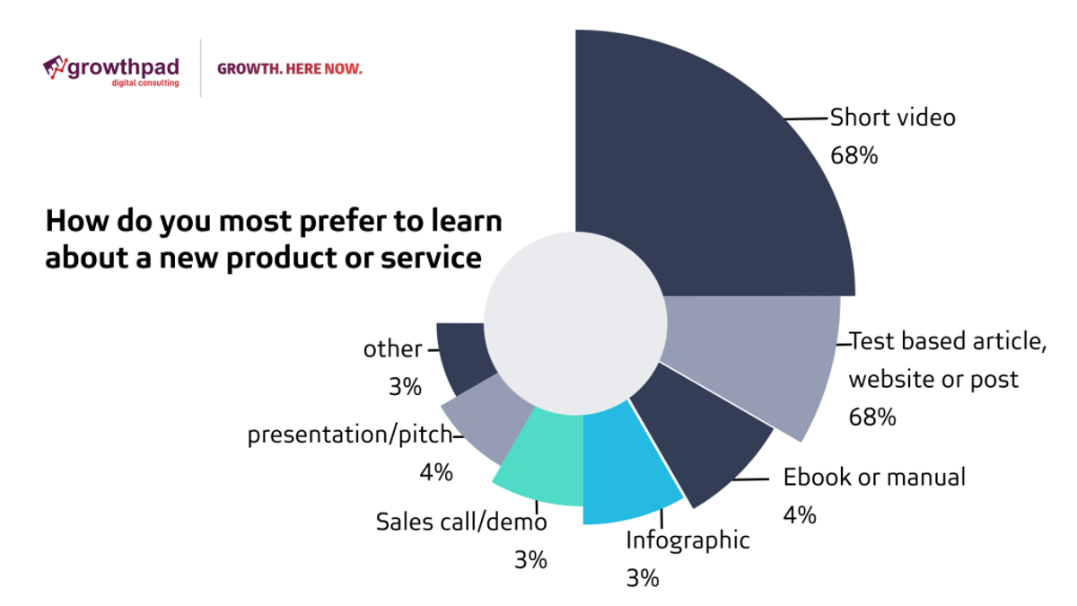 Video Marketing in Kenya