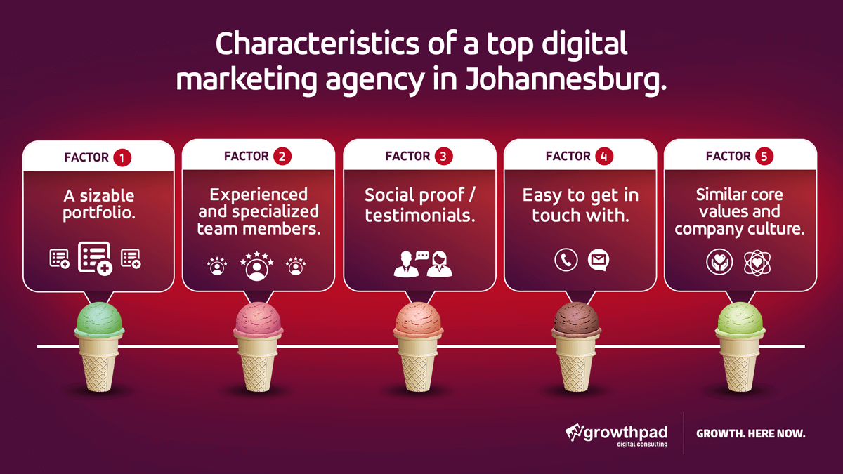 Characteristics of a top digital marketing agency in South Africa