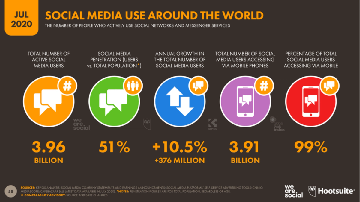 Online Advertising in kenya