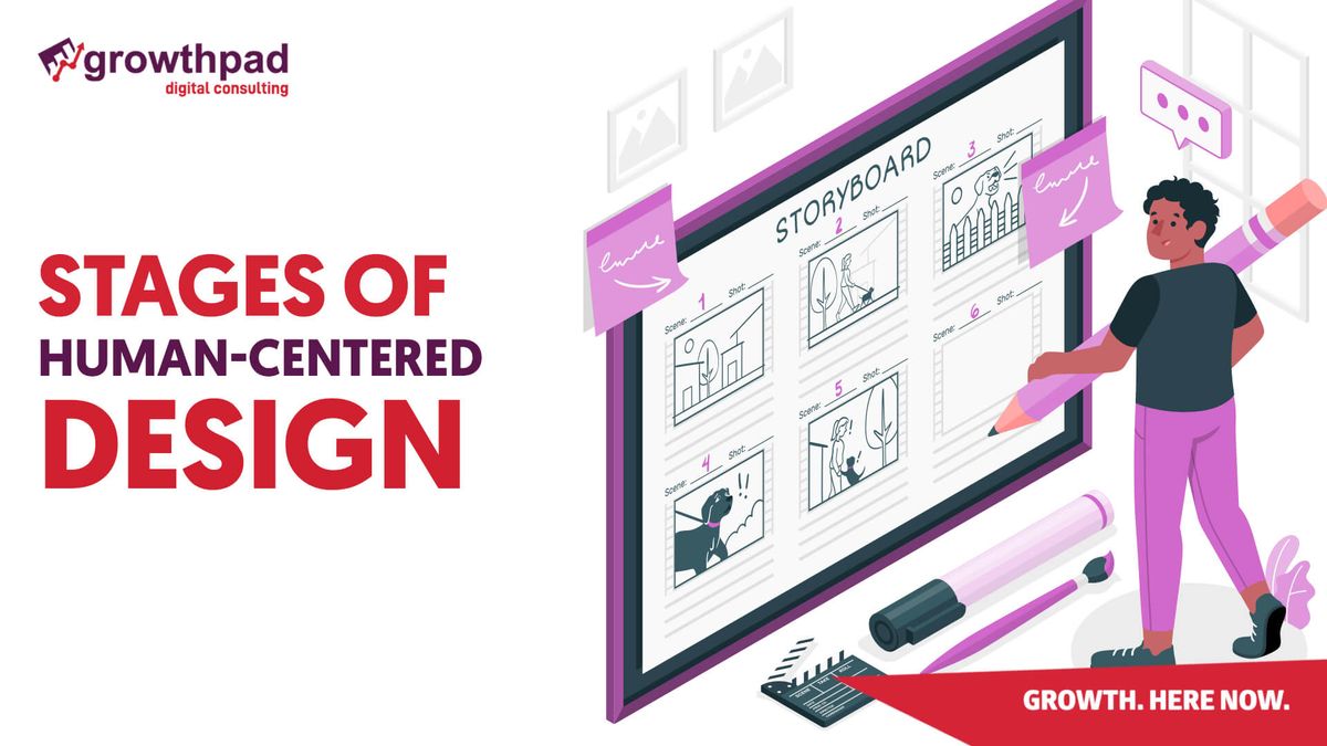 stages of human-centred design