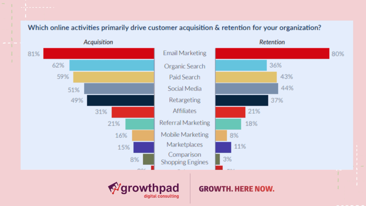 social media statistics in Kenya