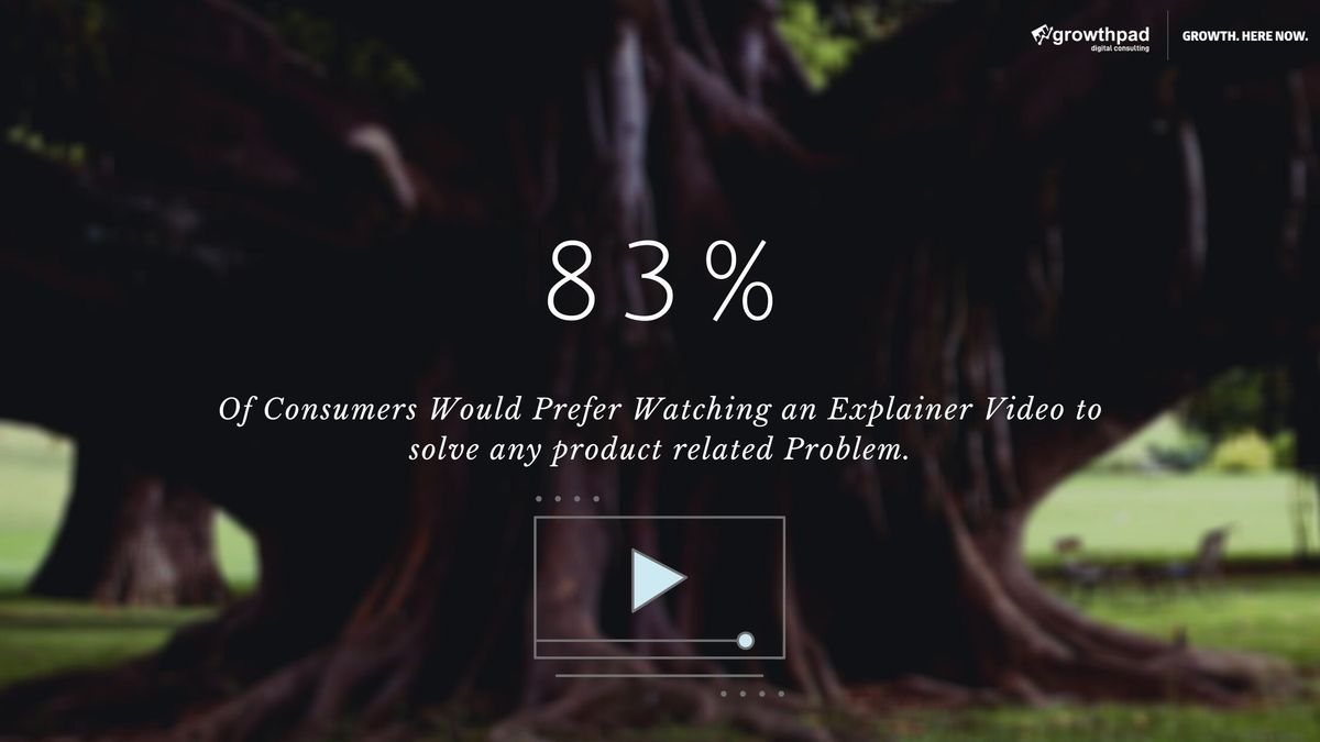 explainer videos stats in kenya