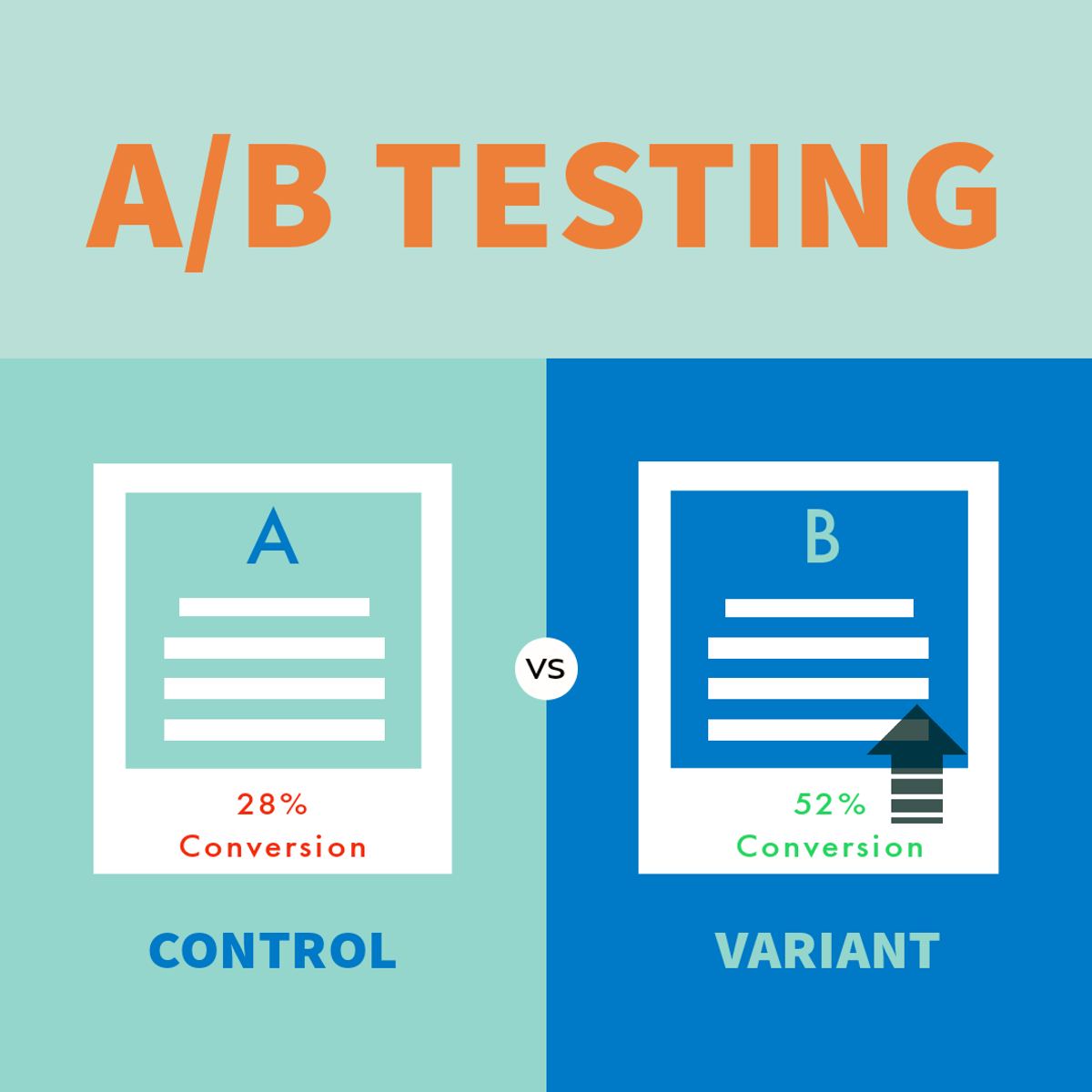 A/B testing