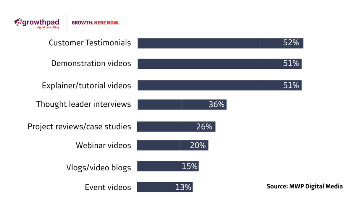 Explainer Videos