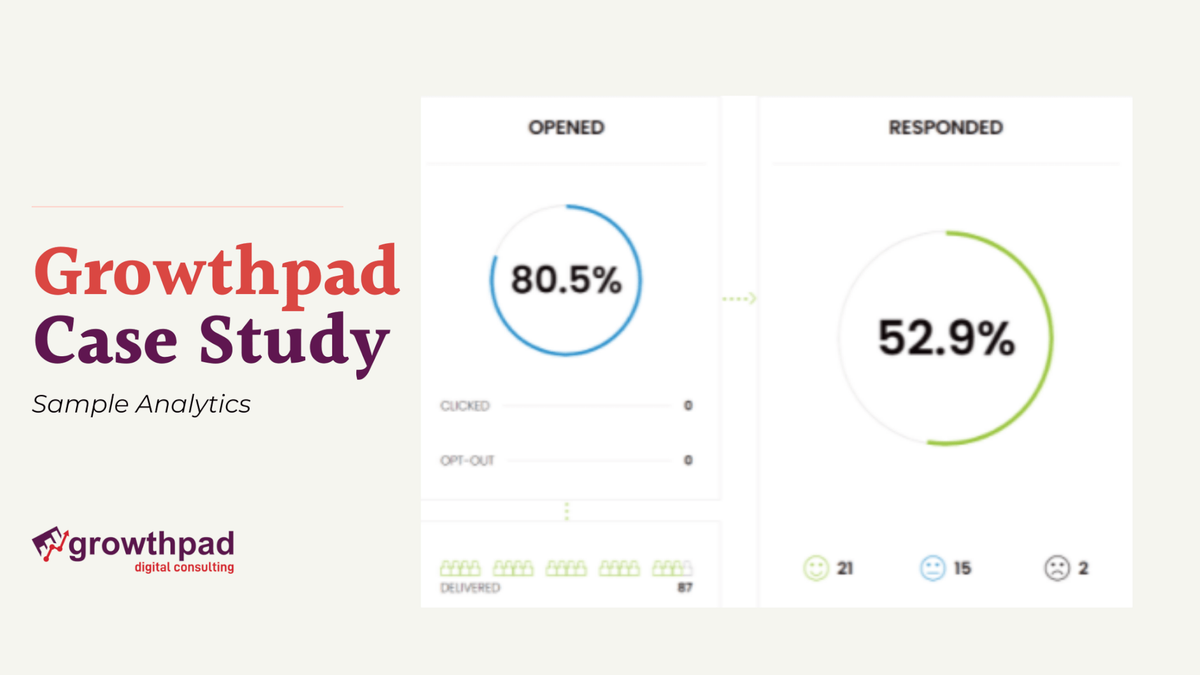 marketing case study in kenya