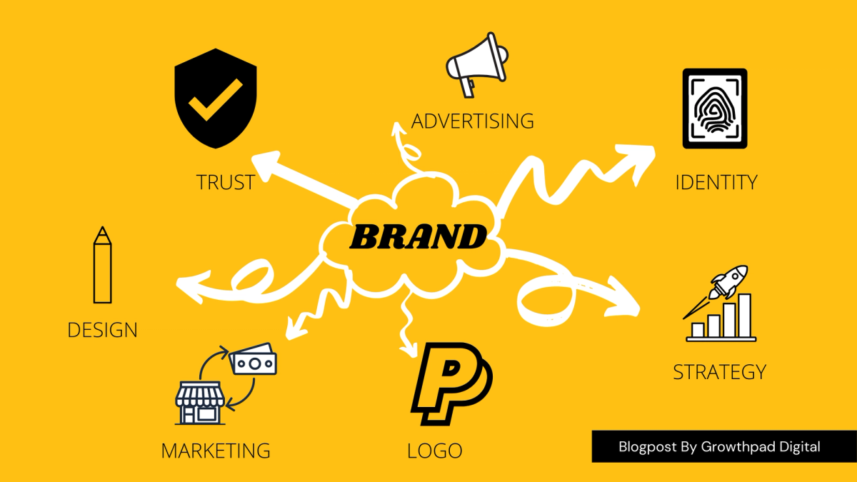 Top Branding Companies in Kenya
