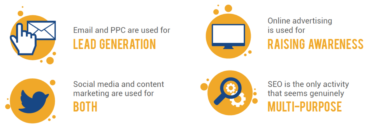 effective lead generation kenya