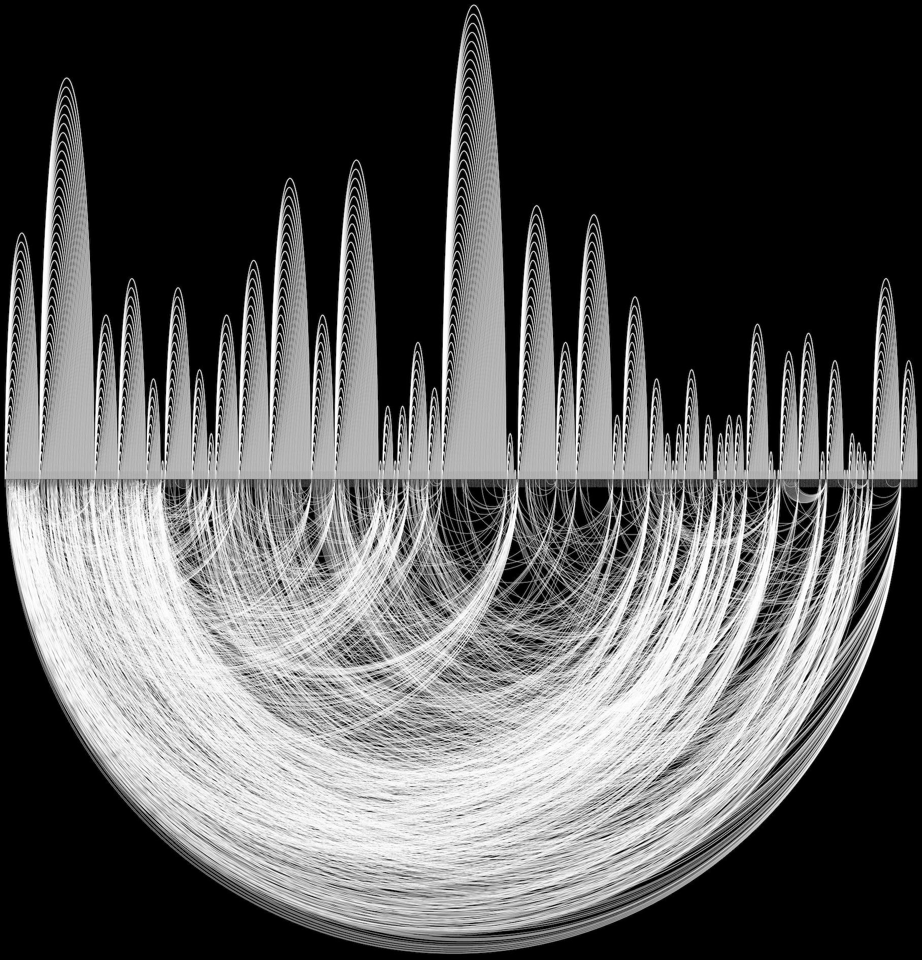 Takens Theorem