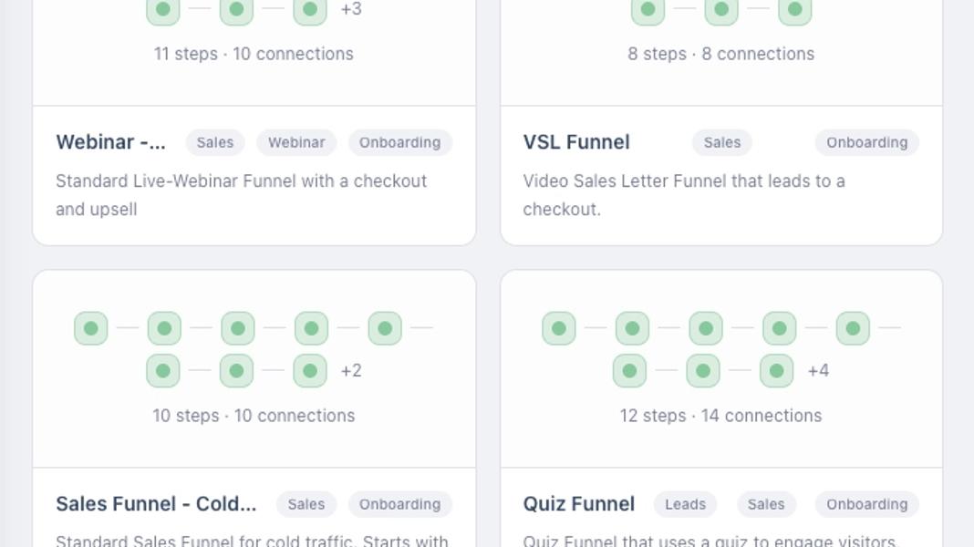 Sales Funnel Template