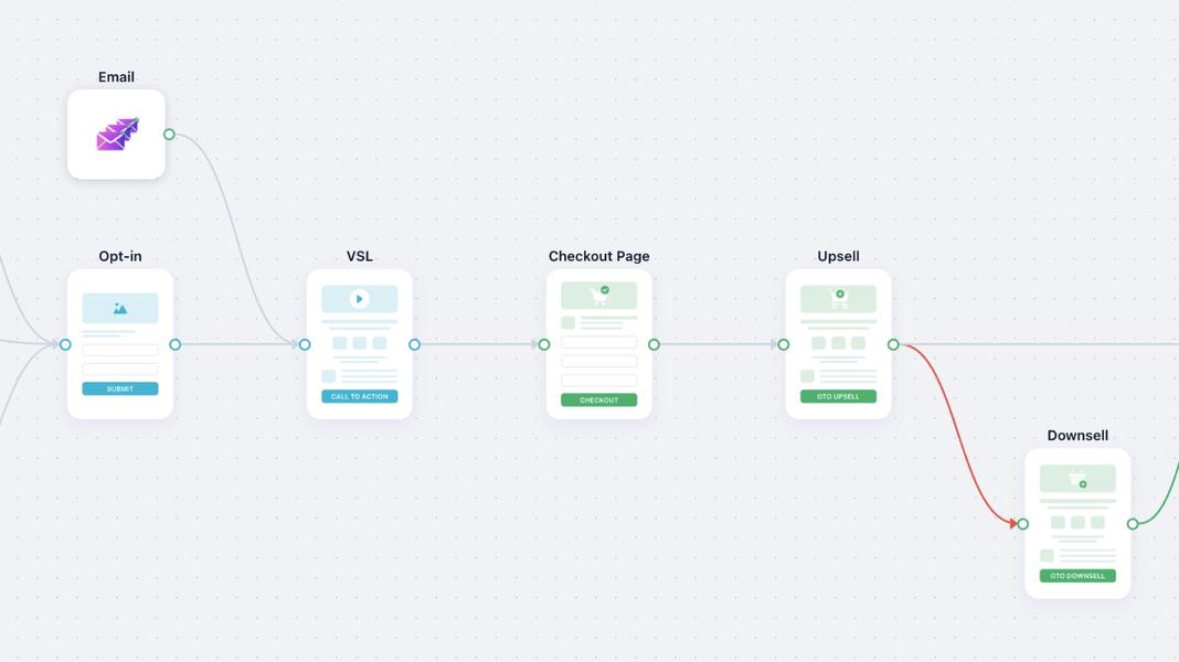 Introducing Funnel Templates: Know Your Numbers Before You Build