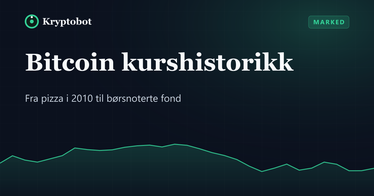 Illustrasjon: Bitcoin kurshistorikk – Kryptobot