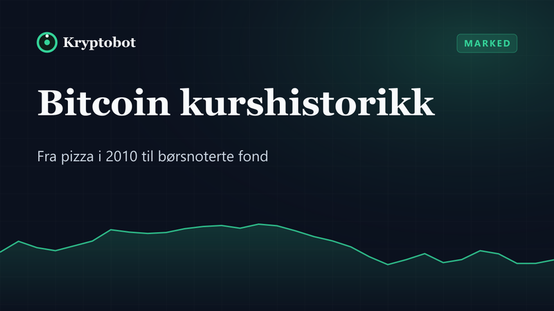 Illustrasjon: Bitcoin kurshistorikk – Kryptobot