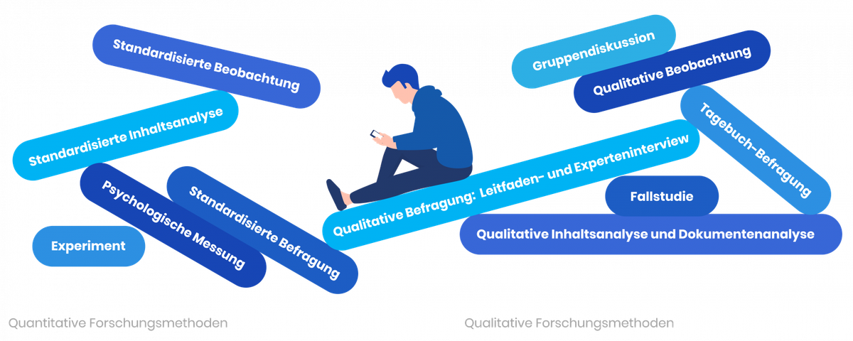 Schema di una indagine quantitativa, tra gli altri.