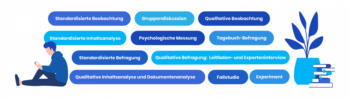 Schematische Darstellung von empirischen Forschungsmethoden: Unterschied zwischen qualitativen und quantitativen Methoden