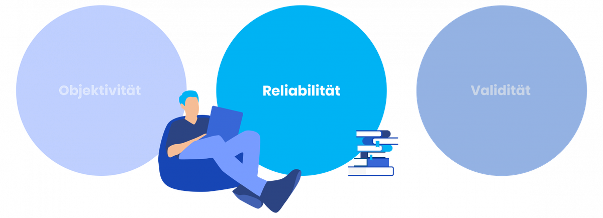 Schematisches Bild von dem quantitativeen qualitykriterium reliability.