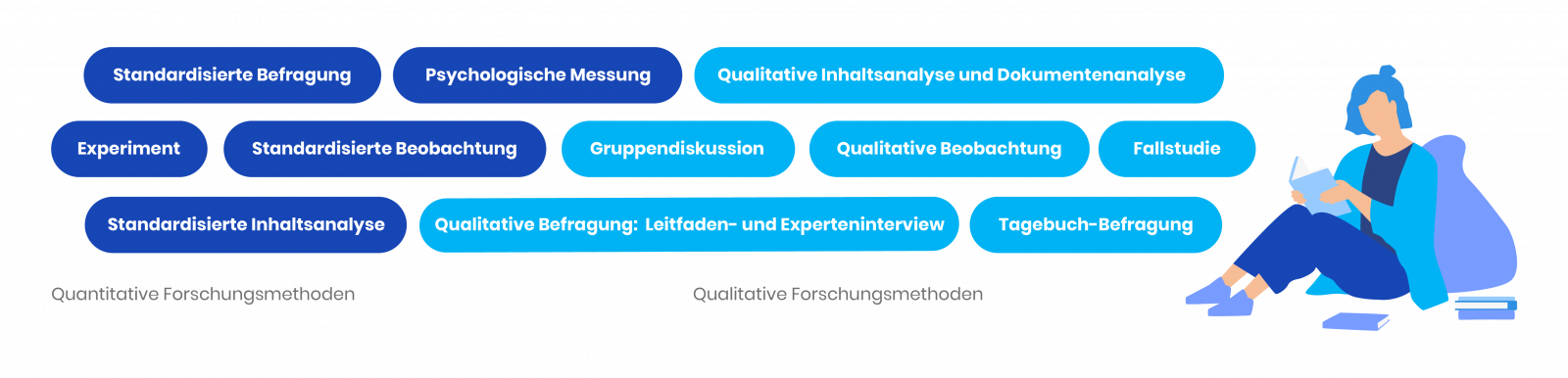 Empirische Forschungsmethoden: Qualitative vs. quantitative Methoden