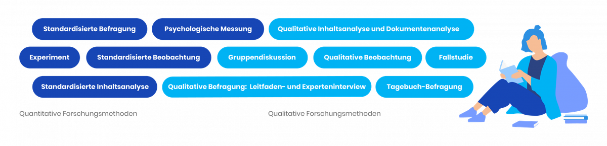Empirische Forschungsmethoden: Qualitative vs. quantitative Methoden