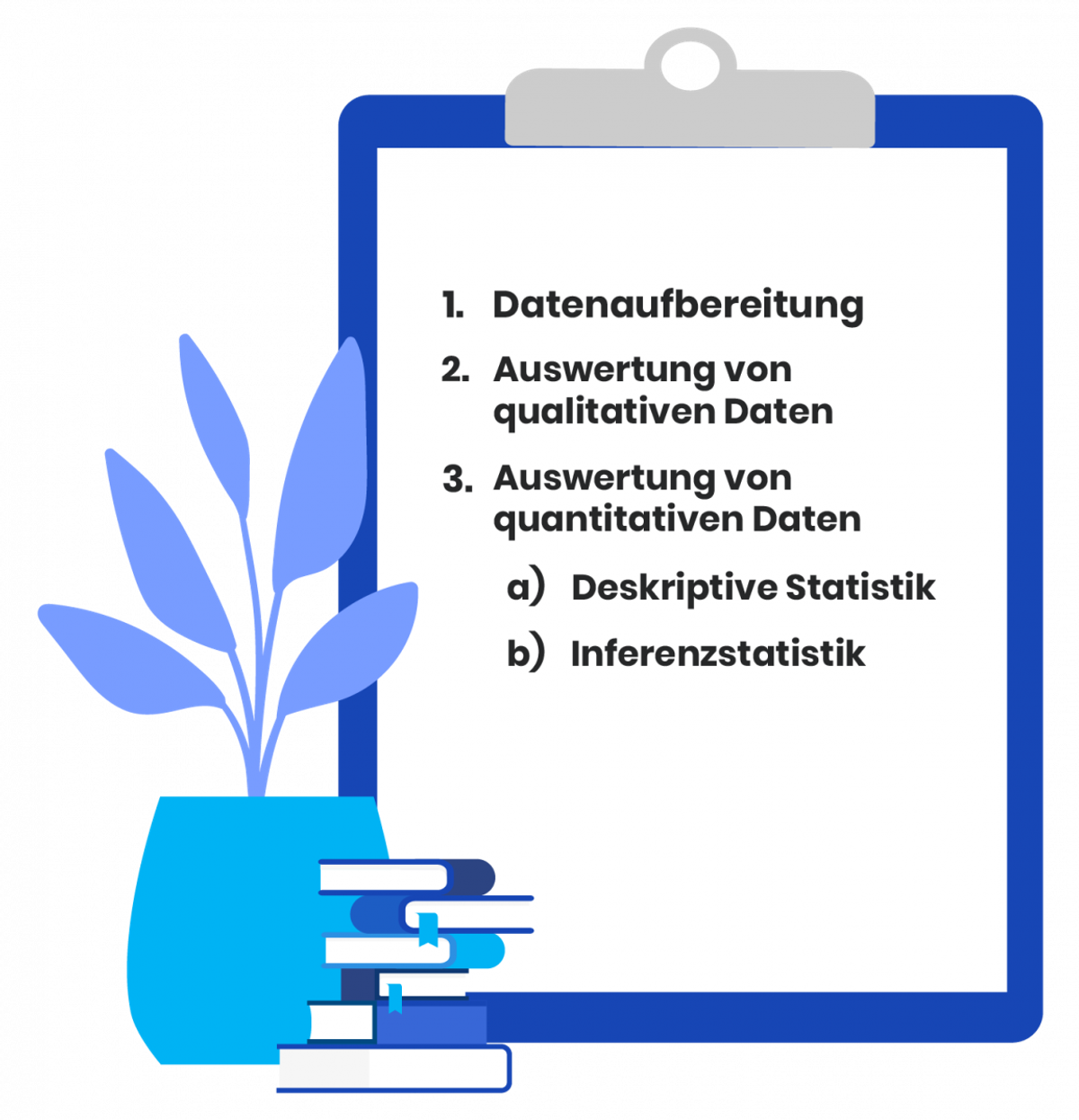 Schematische Darstellung, wie man von der Datenaufbereitung zur Deskriptiven Statistik und Inferenzstatistik kommt