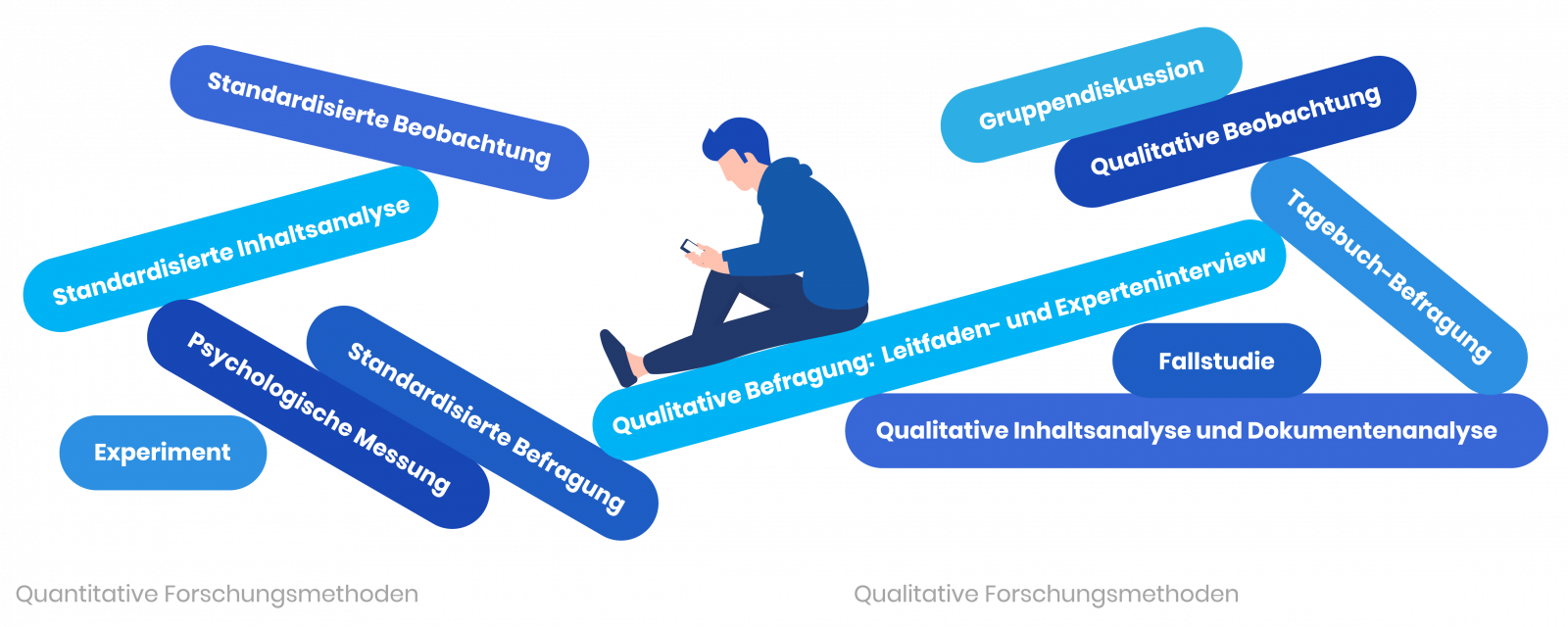 Schematic image of the difference between quantitative and qualitative.