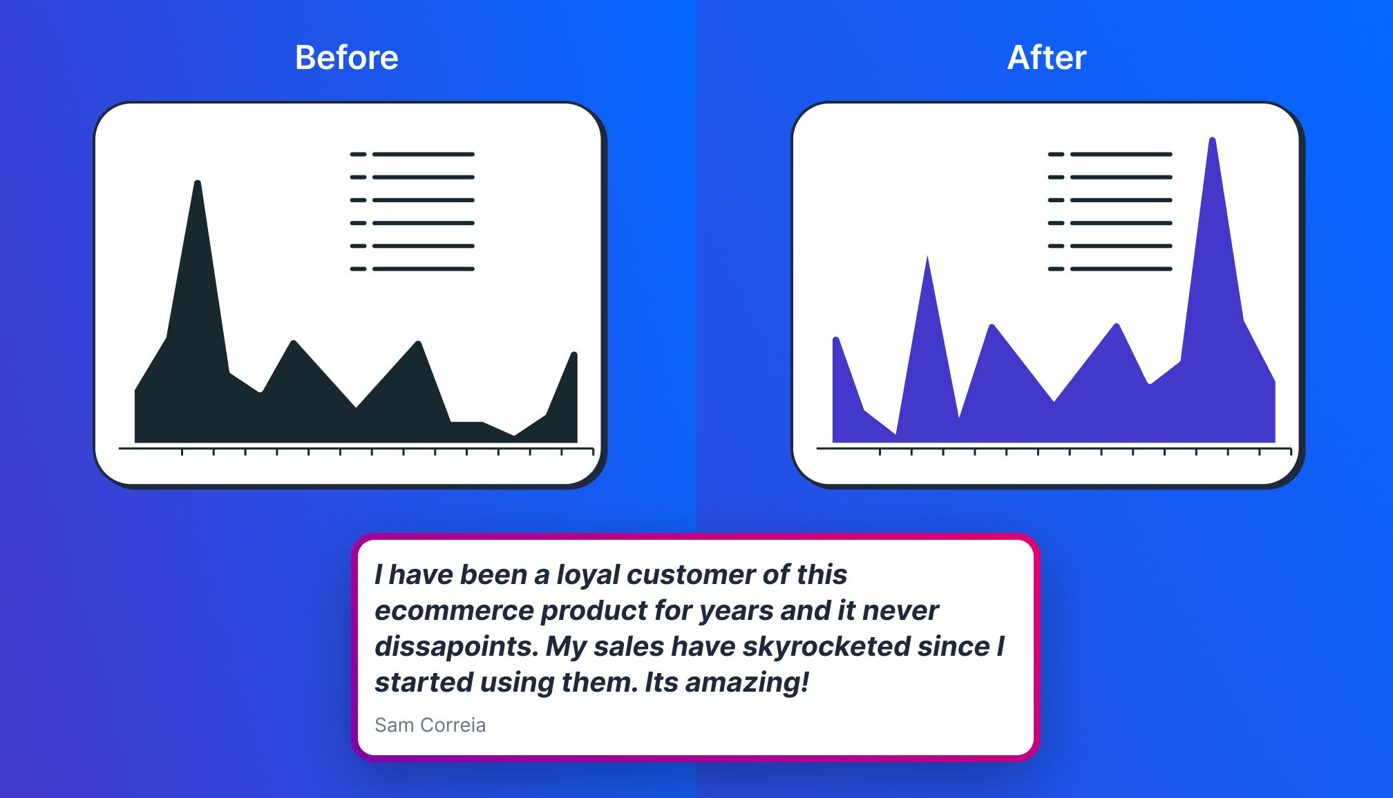 Testimonials featuring before and after images of sales growth