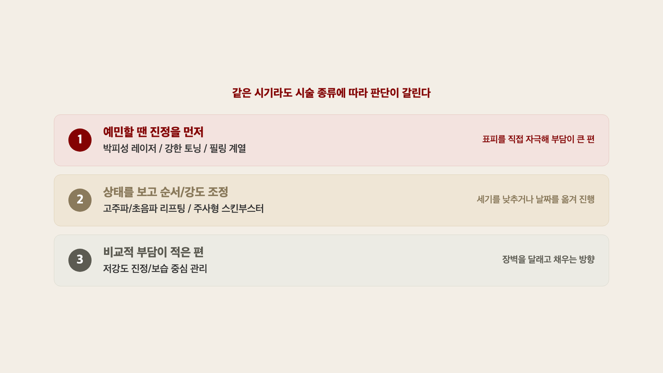 환절기 예민한 피부에서 시술을 세 갈래로 나눈 모습 - 진정을 먼저 두는 편, 상태를 보고 조정하는 편, 비교적 부담이 적은 편