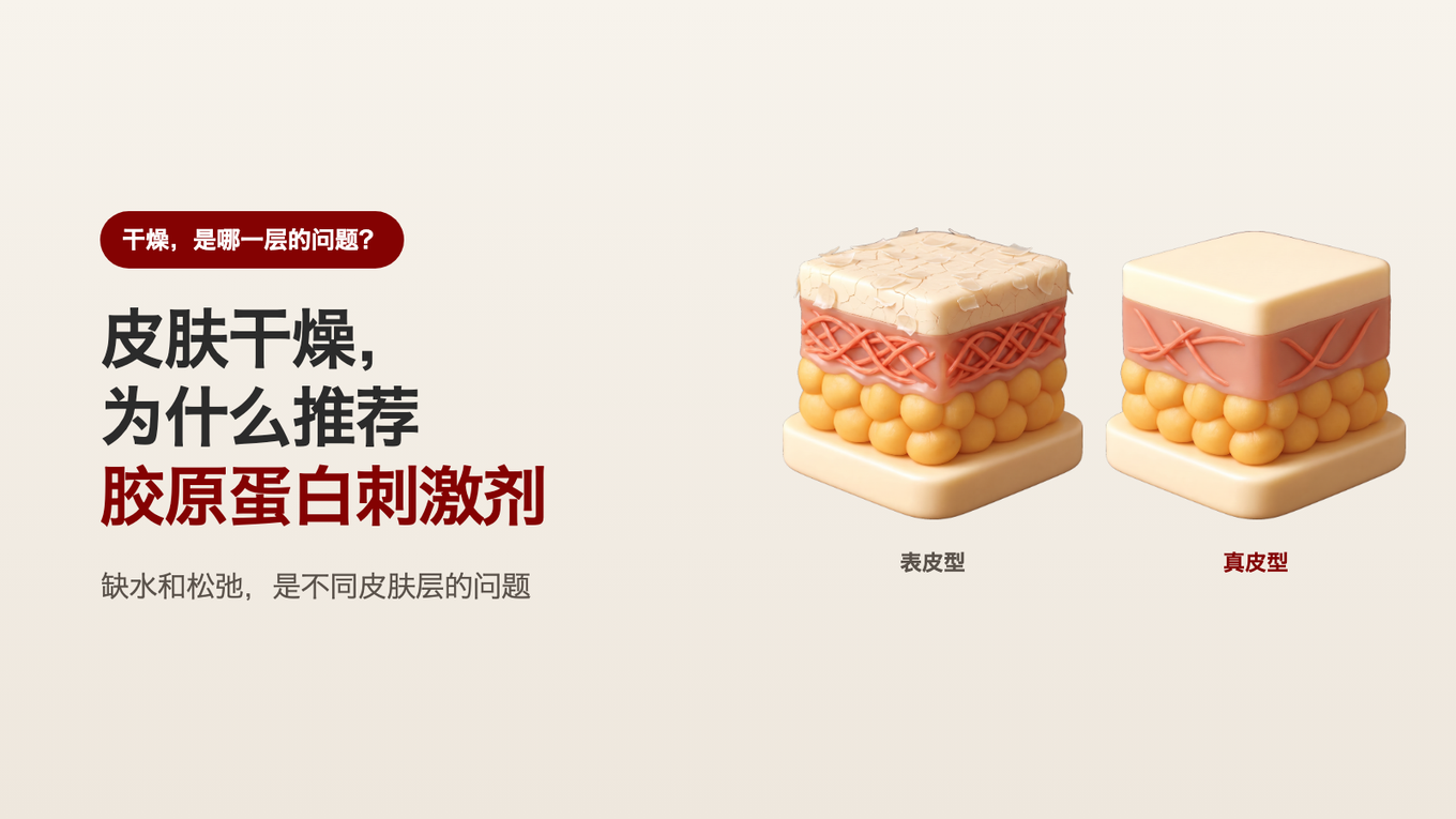 皮肤干燥，为什么还推荐胶原蛋白刺激剂 - 缺水和松弛是不同皮肤层的问题