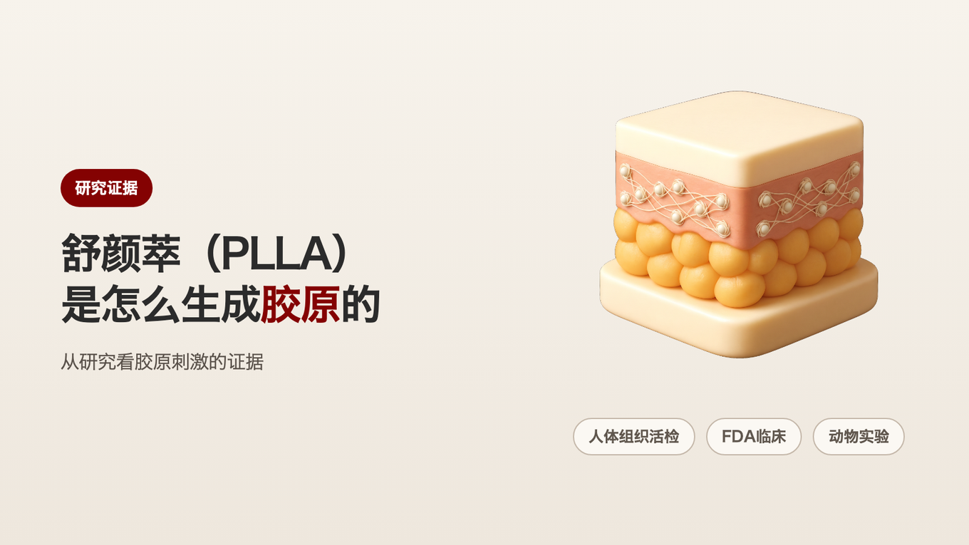 舒颜萃Sculptra(PLLA)是怎么让皮肤生成胶原蛋白的 - 从研究看胶原刺激的证据