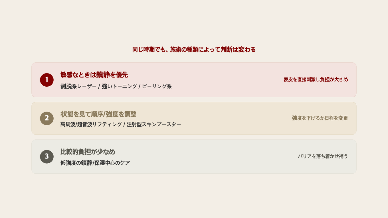 季節の変わり目で敏感な肌に対して施術を三つに分けた様子 - 鎮静を優先するもの、状態を見て調整するもの、比較的負担が少ないもの
