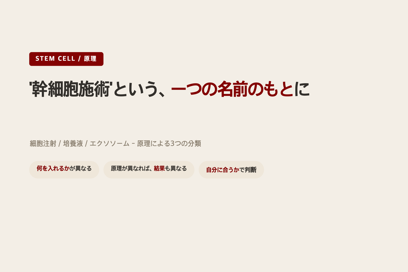 幹細胞施術が細胞注射、培養液、エクソソームに分かれることを三つに整理した原理説明タイトルバナー