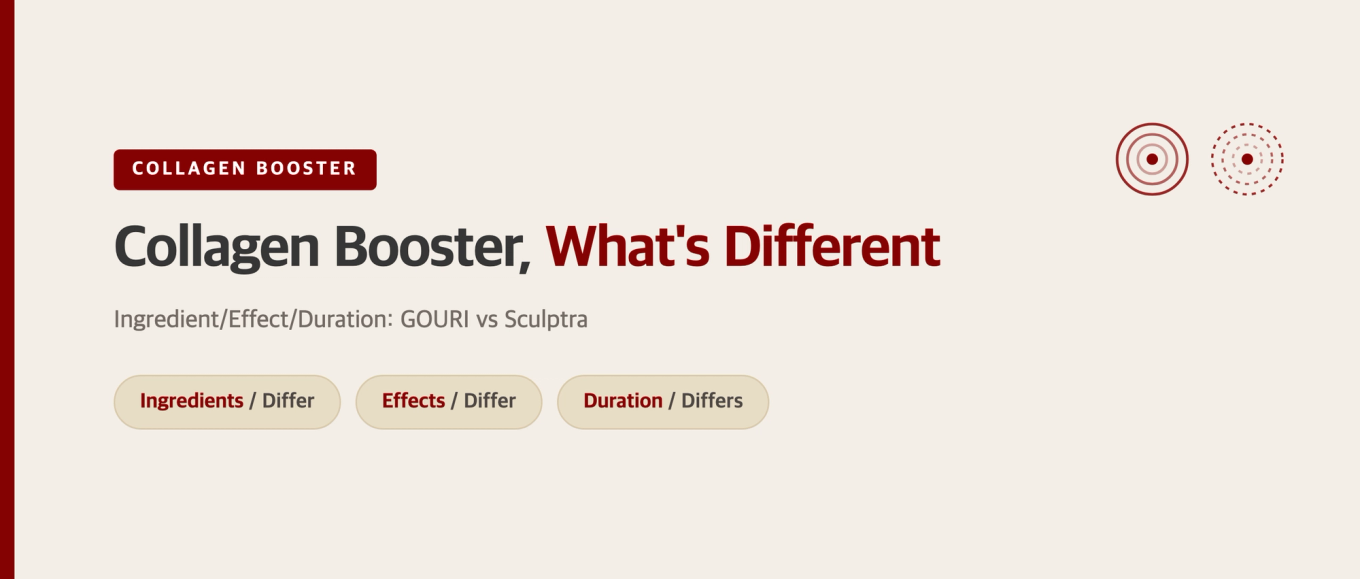 Graphic comparing GOURI and Sculptra collagen boosters