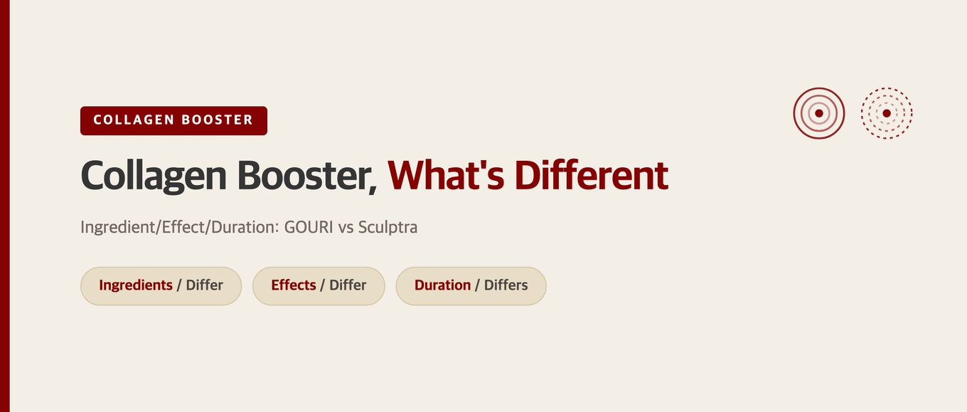Graphic comparing GOURI and Sculptra collagen boosters