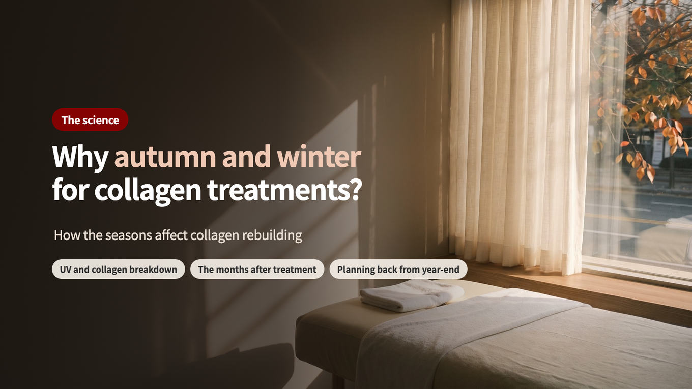 Why autumn and winter are said to be best for collagen treatments - UV, seasons and how collagen rebuilds