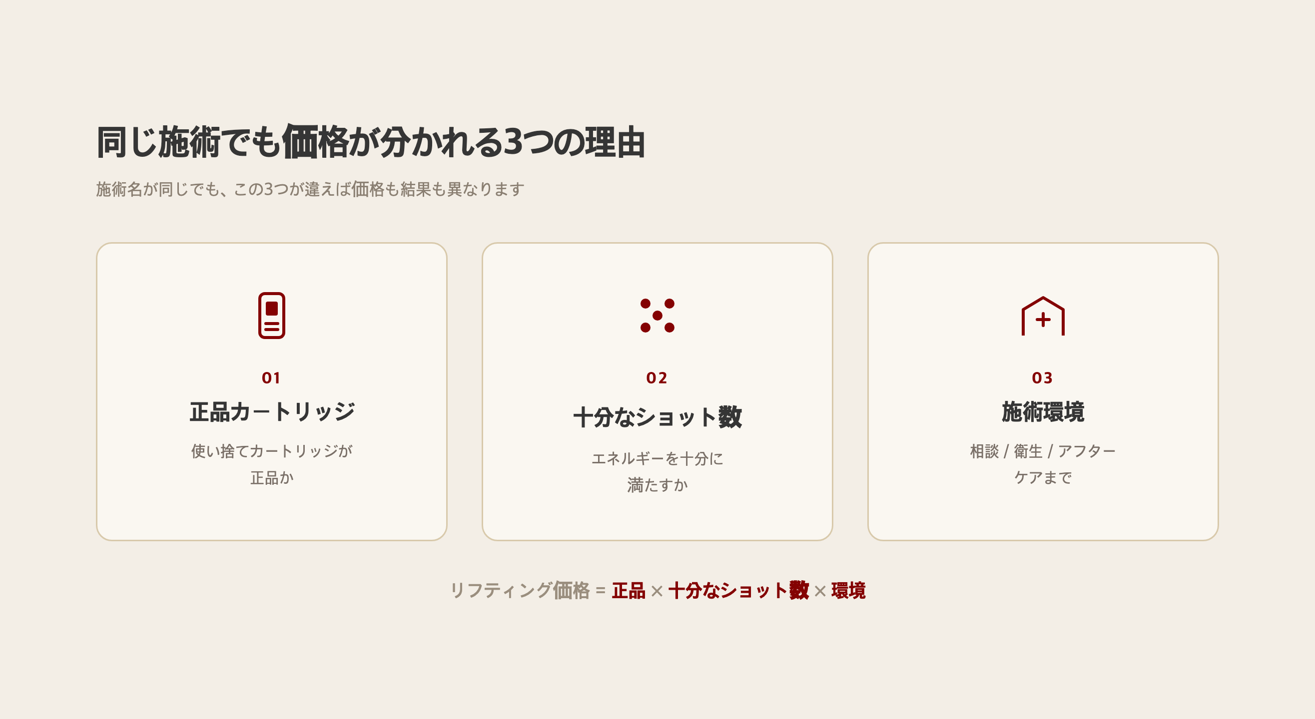 リフティング価格を決定する3つの要素をまとめた図