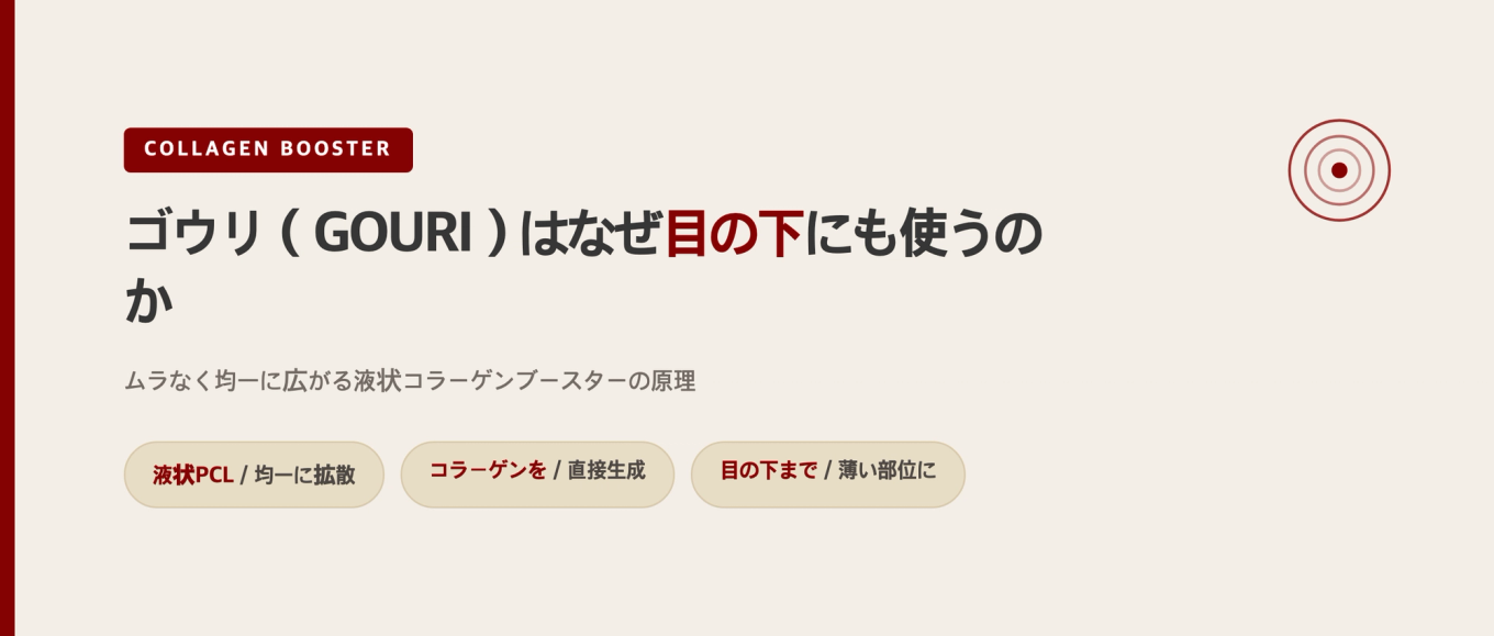 ゴウリ リキッドコラーゲンブースターの原理 タイトルグラフィック