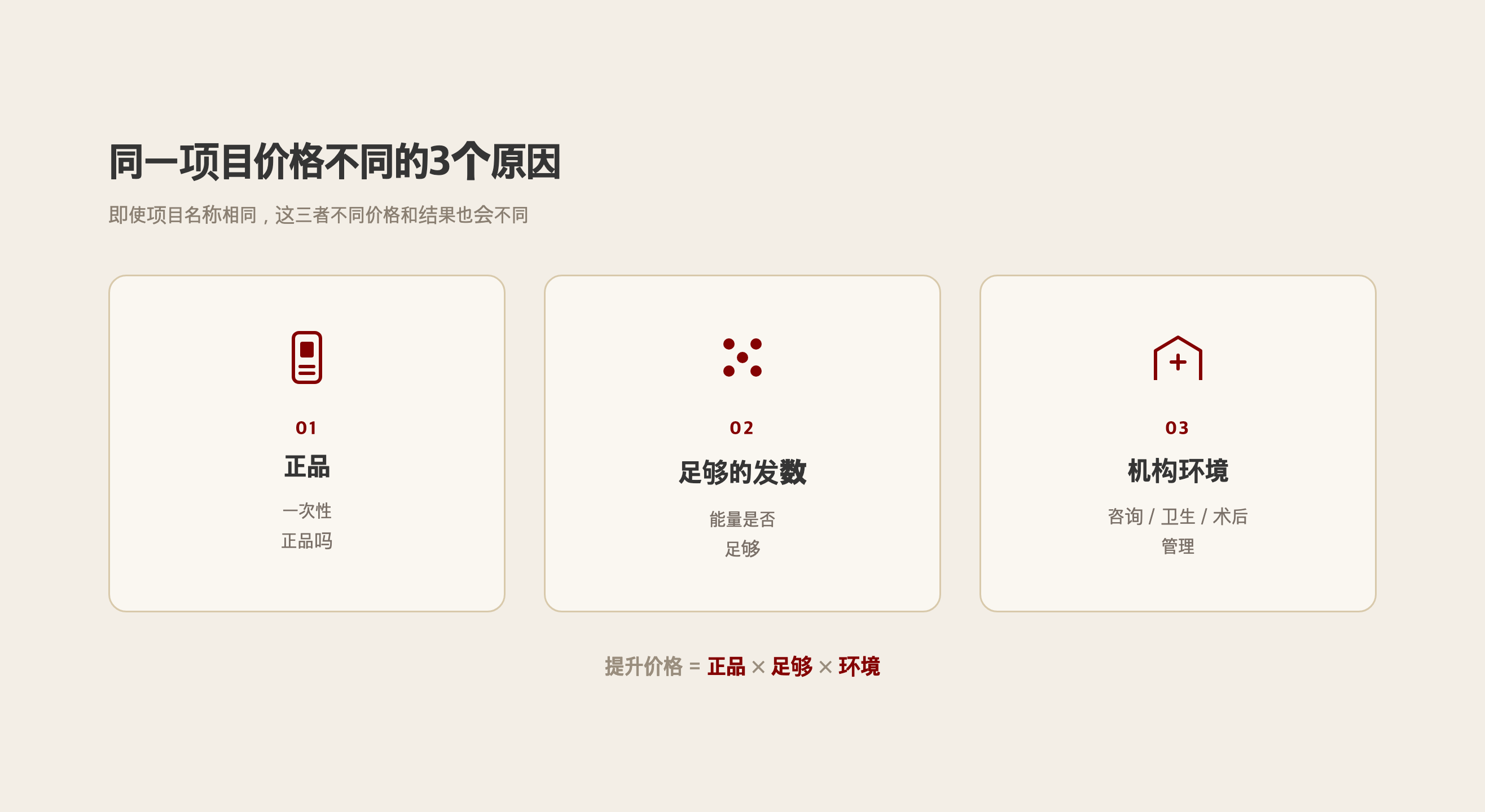影响提升价格的三个因素图示