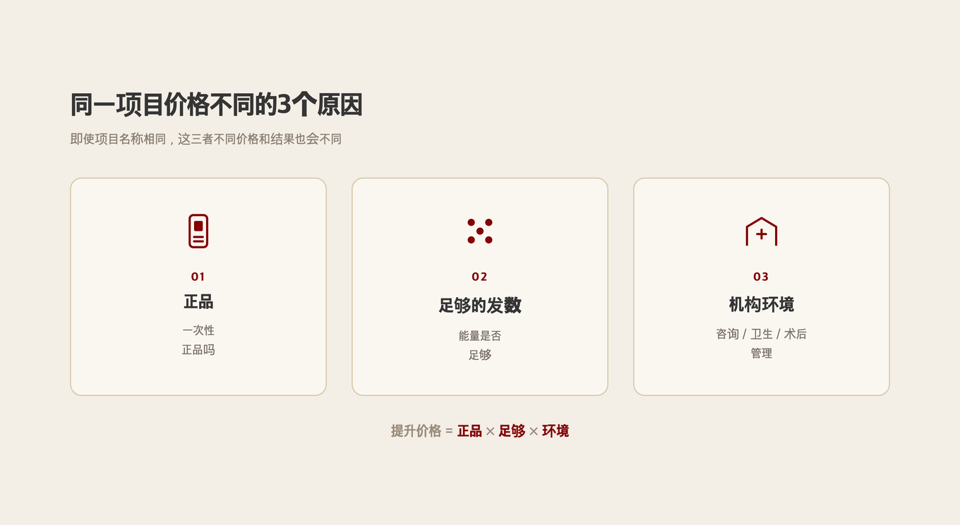 影响提升价格的三个因素图示