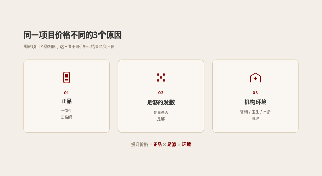 影响提升价格的三个因素图示