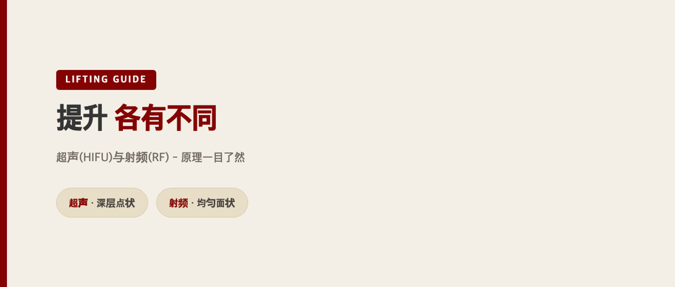 提升 各有不同 - 超声(HIFU)与射频(RF)，原理一目了然