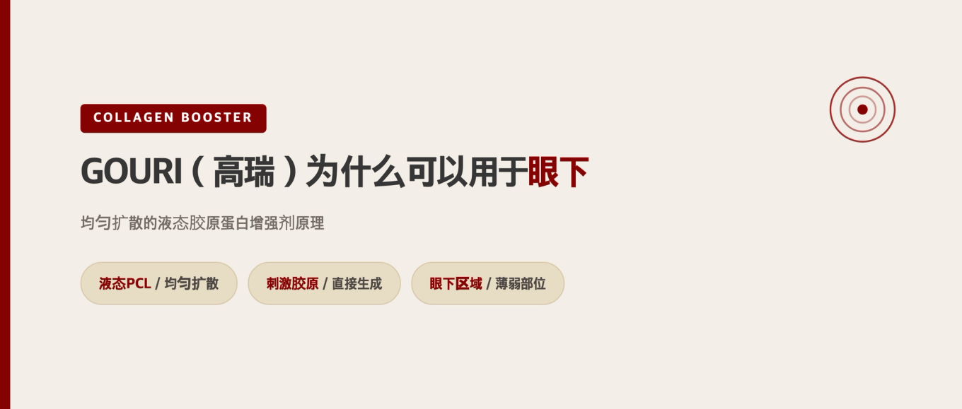 GOURI液态胶原蛋白增强剂的原理标题图
