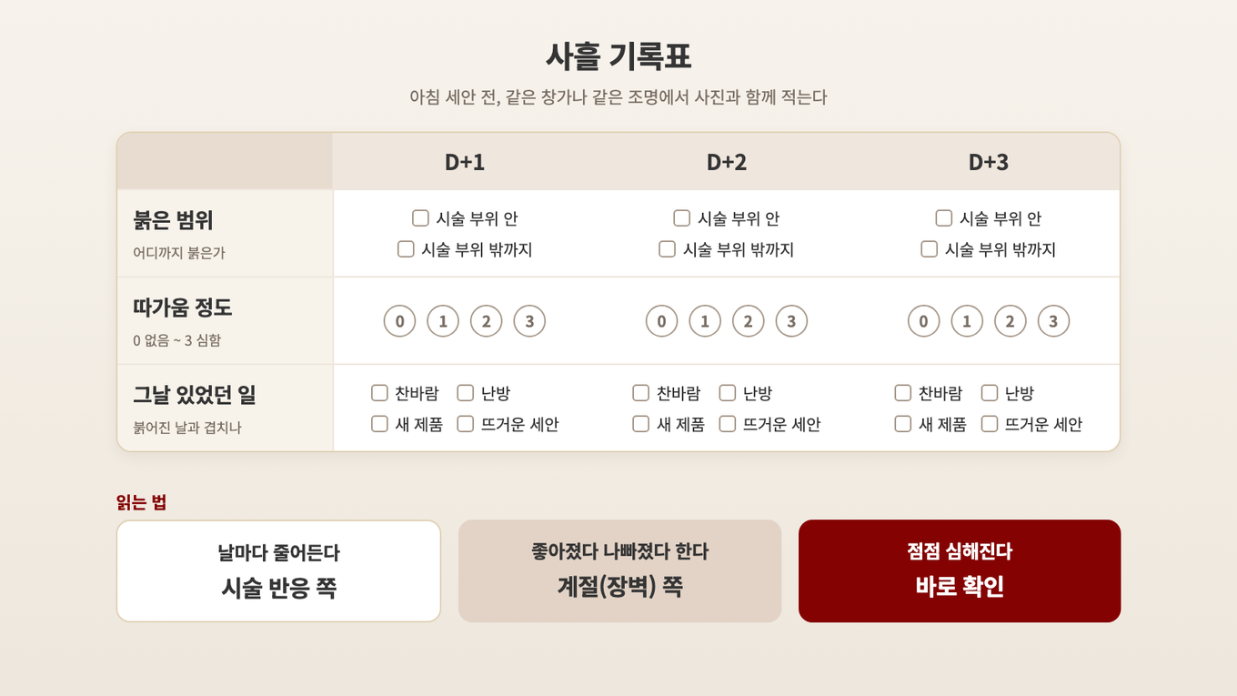 붉은 범위와 따가움 정도, 그날 있었던 일을 사흘간 적는 기록표